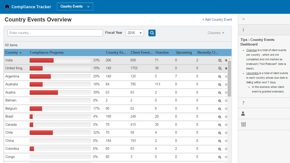 Country Event Dashboard: Country Overview